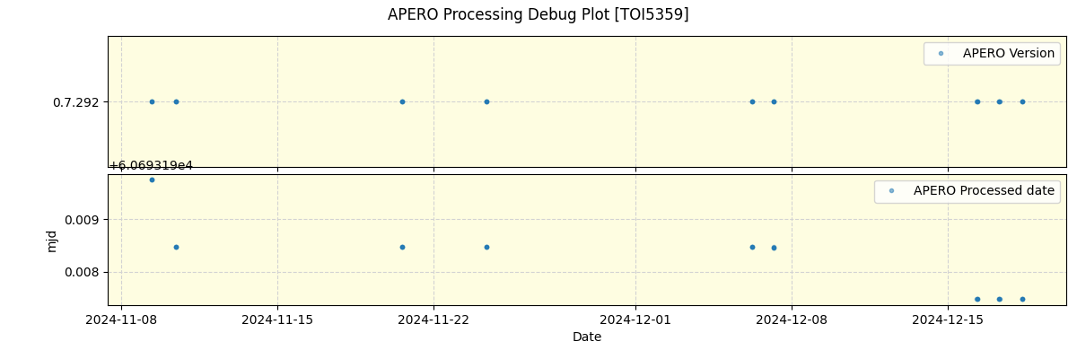 ../../../_images/debug_version_plot_TOI5359_spirou_offline_udem.png