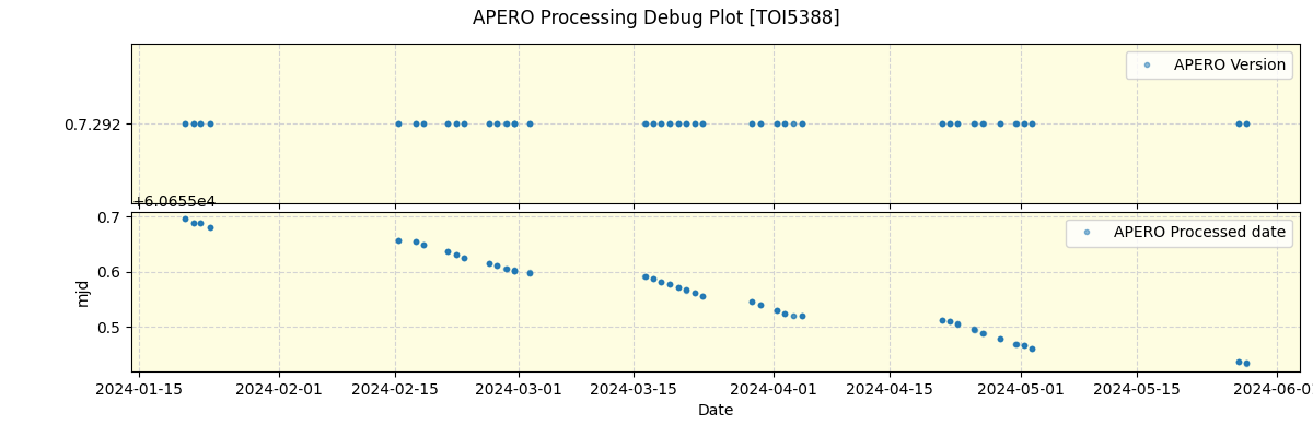 ../../../_images/debug_version_plot_TOI5388_spirou_offline_udem.png