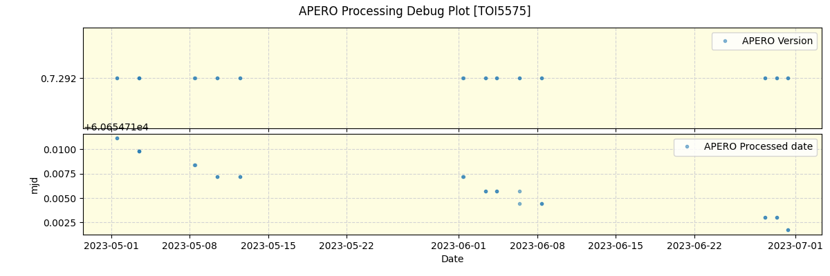 ../../../_images/debug_version_plot_TOI5575_spirou_offline_udem.png