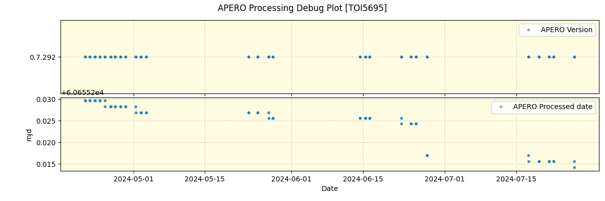 ../../../_images/debug_version_plot_TOI5695_spirou_offline_udem.png