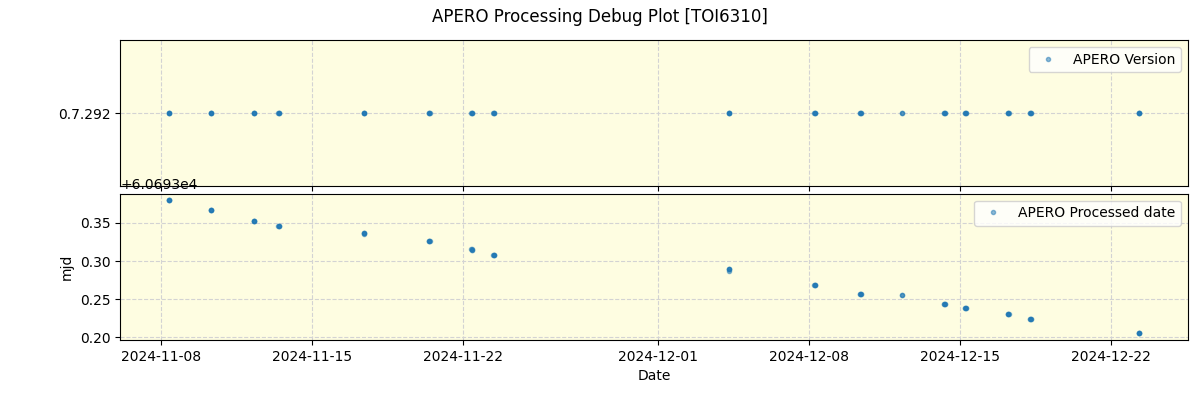 ../../../_images/debug_version_plot_TOI6310_spirou_offline_udem.png