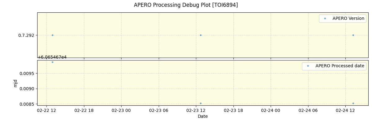 ../../../_images/debug_version_plot_TOI6894_spirou_offline_udem.png