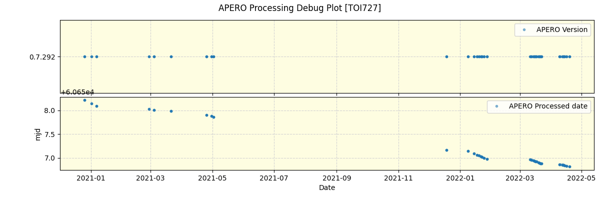 ../../../_images/debug_version_plot_TOI727_spirou_offline_udem.png