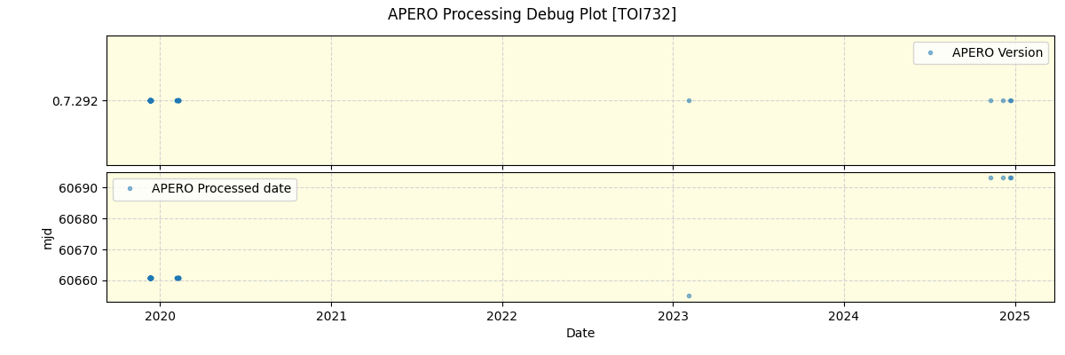 ../../../_images/debug_version_plot_TOI732_spirou_offline_udem.png