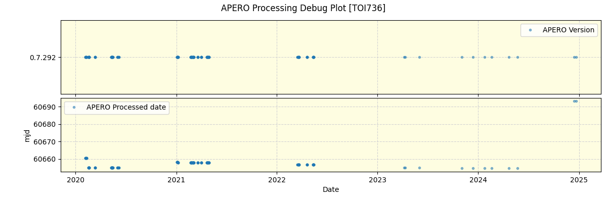 ../../../_images/debug_version_plot_TOI736_spirou_offline_udem.png