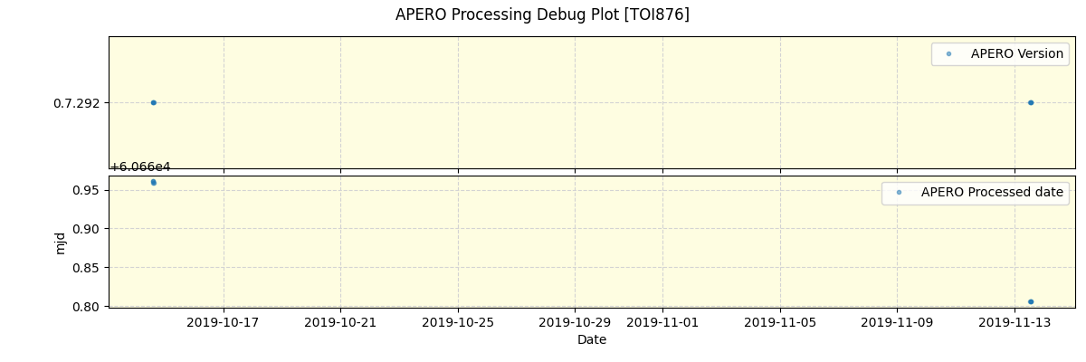 ../../../_images/debug_version_plot_TOI876_spirou_offline_udem.png