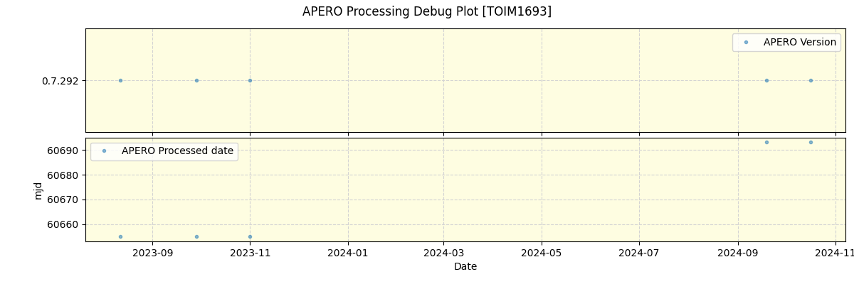 ../../../_images/debug_version_plot_TOIM1693_spirou_offline_udem.png