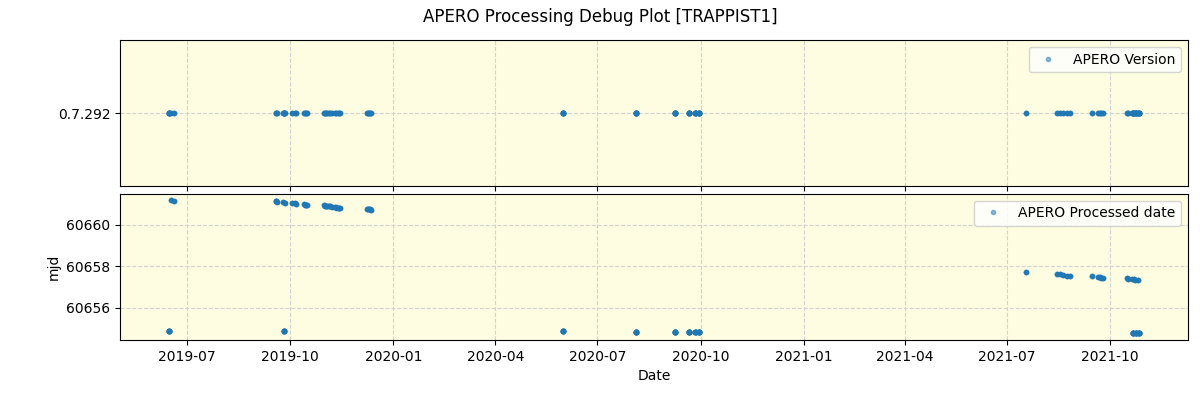 ../../../_images/debug_version_plot_TRAPPIST1_spirou_offline_udem.png