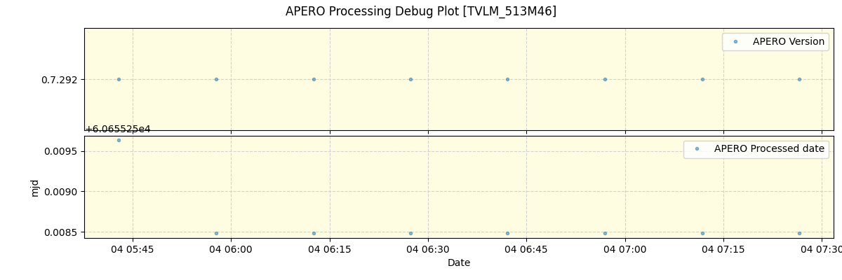 ../../../_images/debug_version_plot_TVLM_513M46_spirou_offline_udem.png