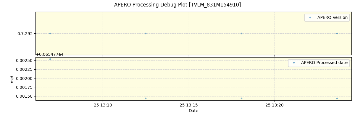 ../../../_images/debug_version_plot_TVLM_831M154910_spirou_offline_udem.png