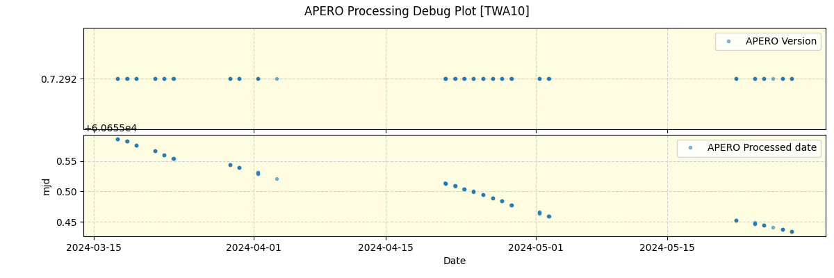 ../../../_images/debug_version_plot_TWA10_spirou_offline_udem.png