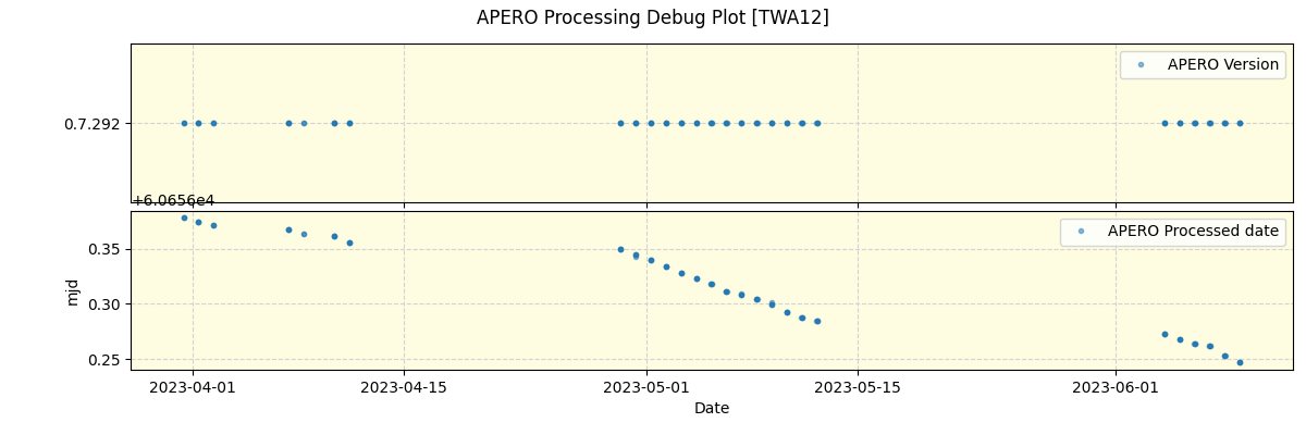 ../../../_images/debug_version_plot_TWA12_spirou_offline_udem.png