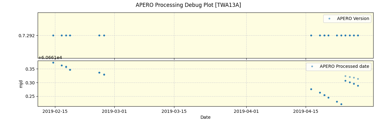 ../../../_images/debug_version_plot_TWA13A_spirou_offline_udem.png