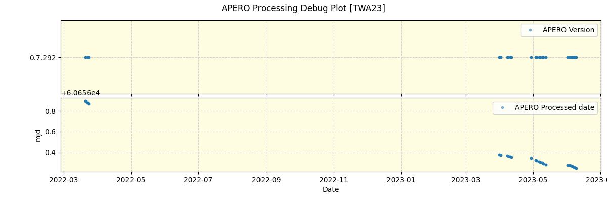 ../../../_images/debug_version_plot_TWA23_spirou_offline_udem.png