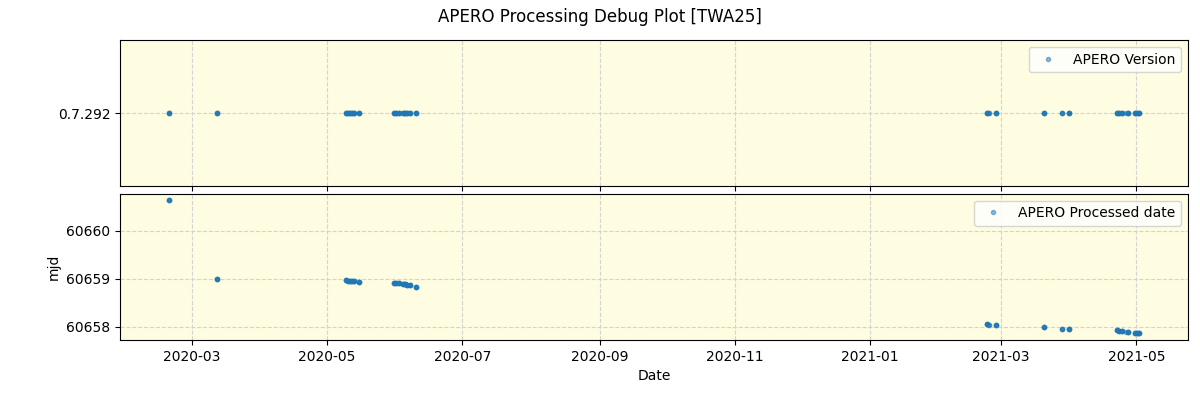 ../../../_images/debug_version_plot_TWA25_spirou_offline_udem.png