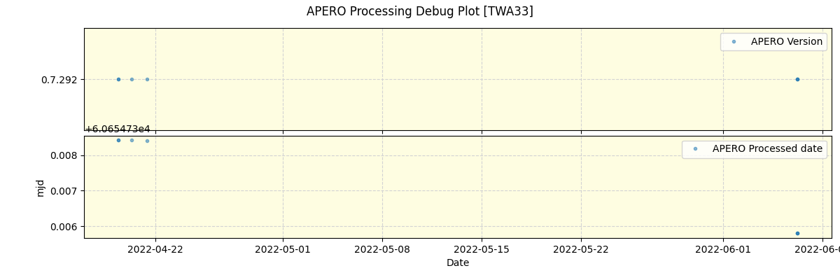 ../../../_images/debug_version_plot_TWA33_spirou_offline_udem.png