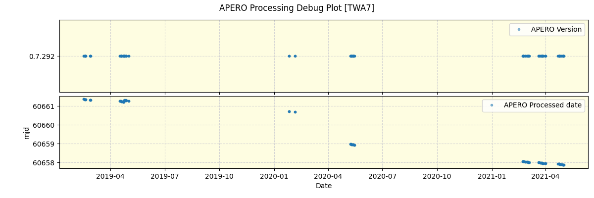 ../../../_images/debug_version_plot_TWA7_spirou_offline_udem.png