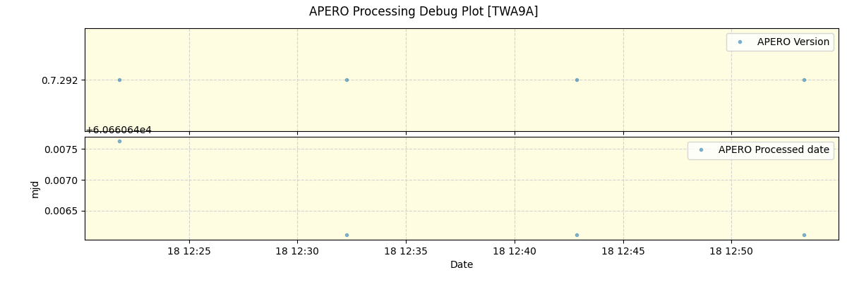 ../../../_images/debug_version_plot_TWA9A_spirou_offline_udem.png