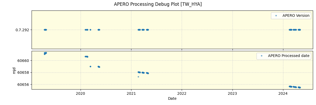 ../../../_images/debug_version_plot_TW_HYA_spirou_offline_udem.png