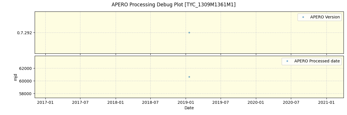 ../../../_images/debug_version_plot_TYC_1309M1361M1_spirou_offline_udem.png