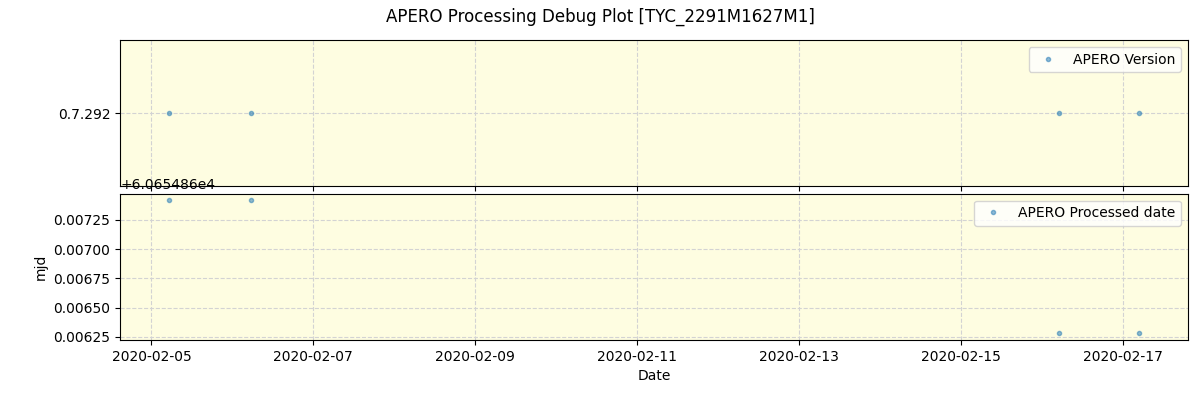 ../../../_images/debug_version_plot_TYC_2291M1627M1_spirou_offline_udem.png