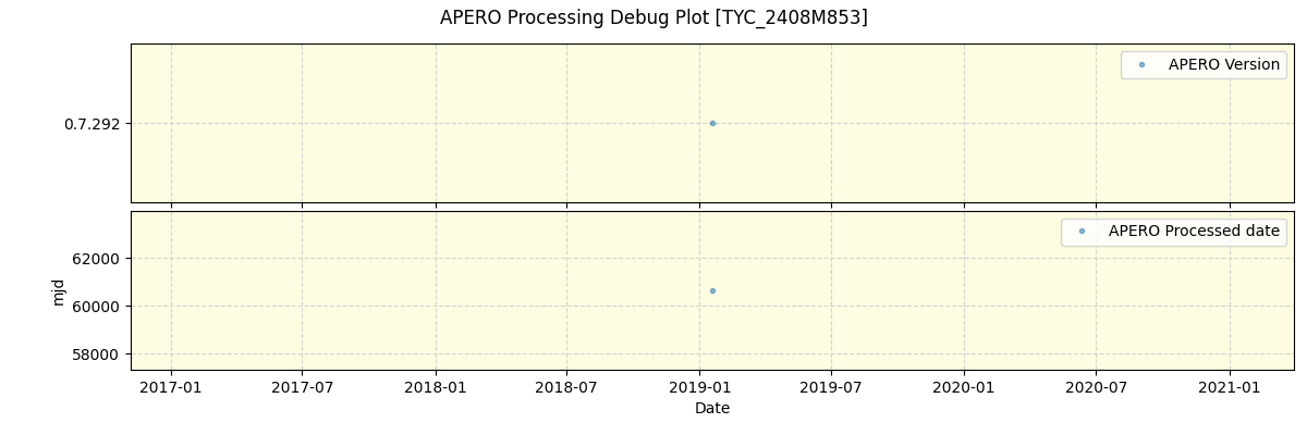 ../../../_images/debug_version_plot_TYC_2408M853_spirou_offline_udem.png