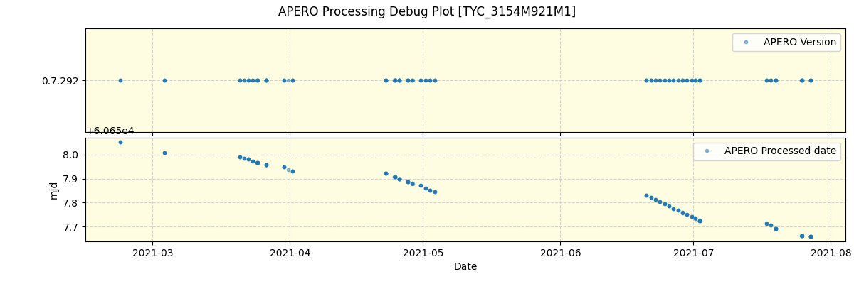 ../../../_images/debug_version_plot_TYC_3154M921M1_spirou_offline_udem.png