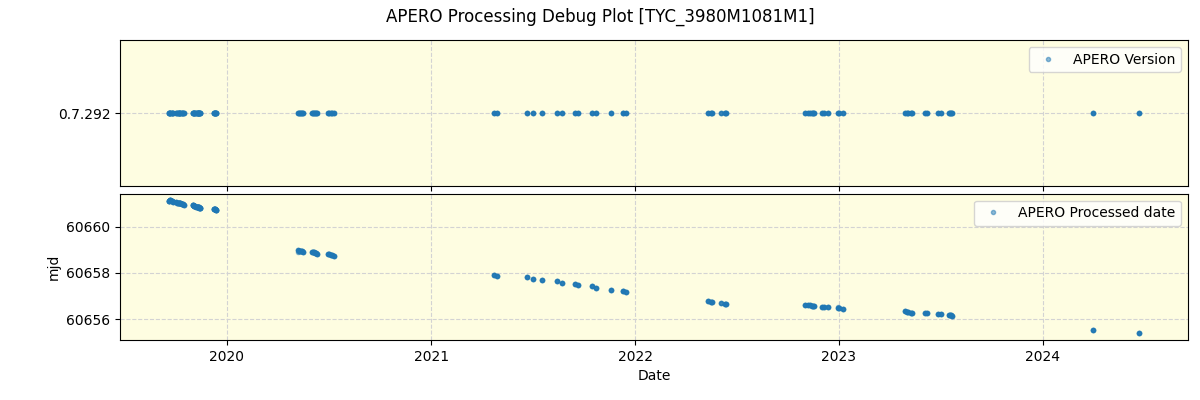 ../../../_images/debug_version_plot_TYC_3980M1081M1_spirou_offline_udem.png