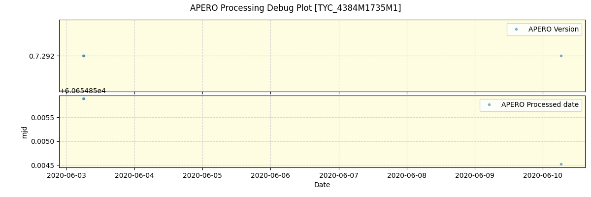 ../../../_images/debug_version_plot_TYC_4384M1735M1_spirou_offline_udem.png