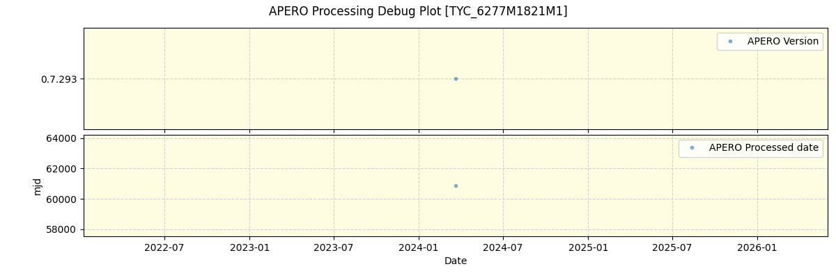 ../../../_images/debug_version_plot_TYC_6277M1821M1_spirou_offline_udem.png