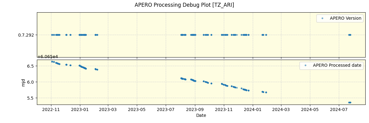 ../../../_images/debug_version_plot_TZ_ARI_spirou_offline_udem.png