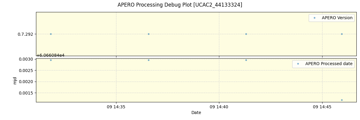 ../../../_images/debug_version_plot_UCAC2_44133324_spirou_offline_udem.png