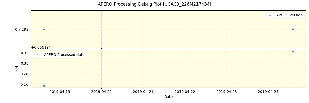 ../../../_images/debug_version_plot_UCAC3_226M217434_spirou_offline_udem.png