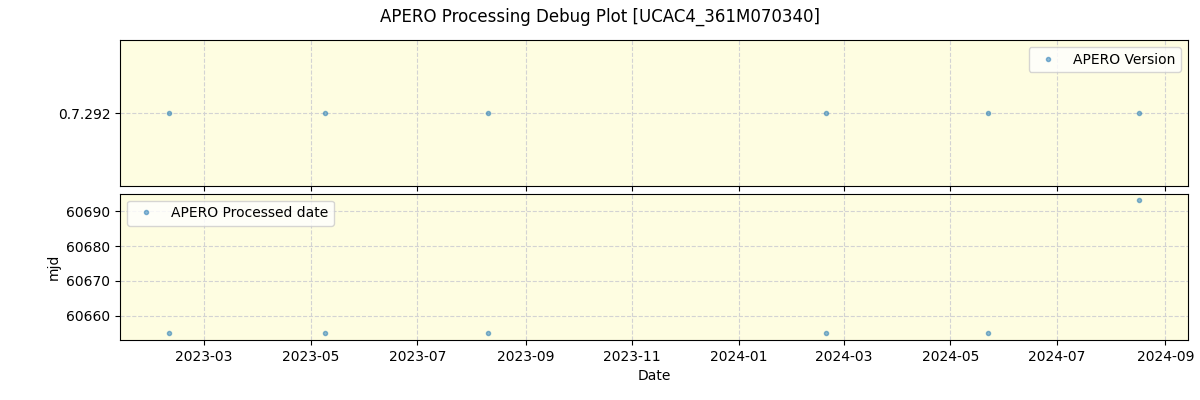 ../../../_images/debug_version_plot_UCAC4_361M070340_spirou_offline_udem.png