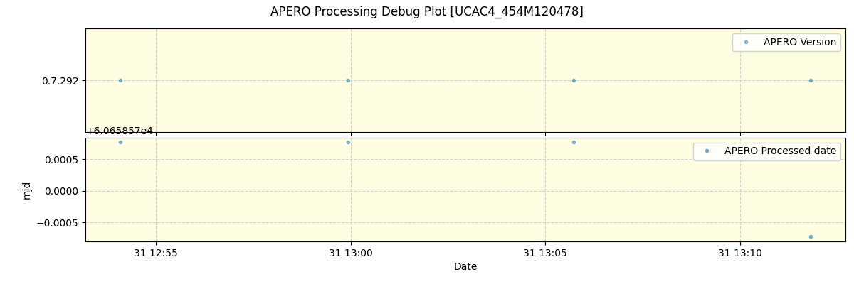 ../../../_images/debug_version_plot_UCAC4_454M120478_spirou_offline_udem.png