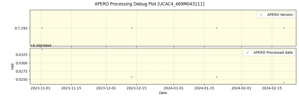 ../../../_images/debug_version_plot_UCAC4_469M043111_spirou_offline_udem.png