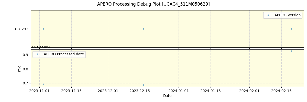 ../../../_images/debug_version_plot_UCAC4_511M050629_spirou_offline_udem.png