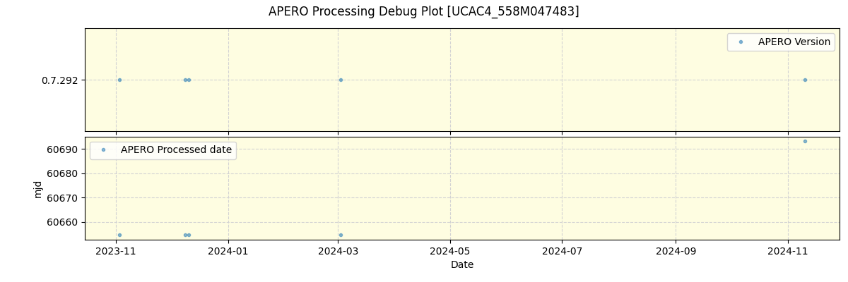 ../../../_images/debug_version_plot_UCAC4_558M047483_spirou_offline_udem.png