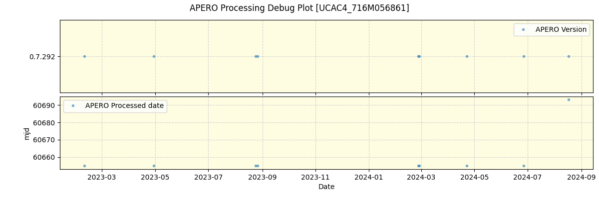 ../../../_images/debug_version_plot_UCAC4_716M056861_spirou_offline_udem.png