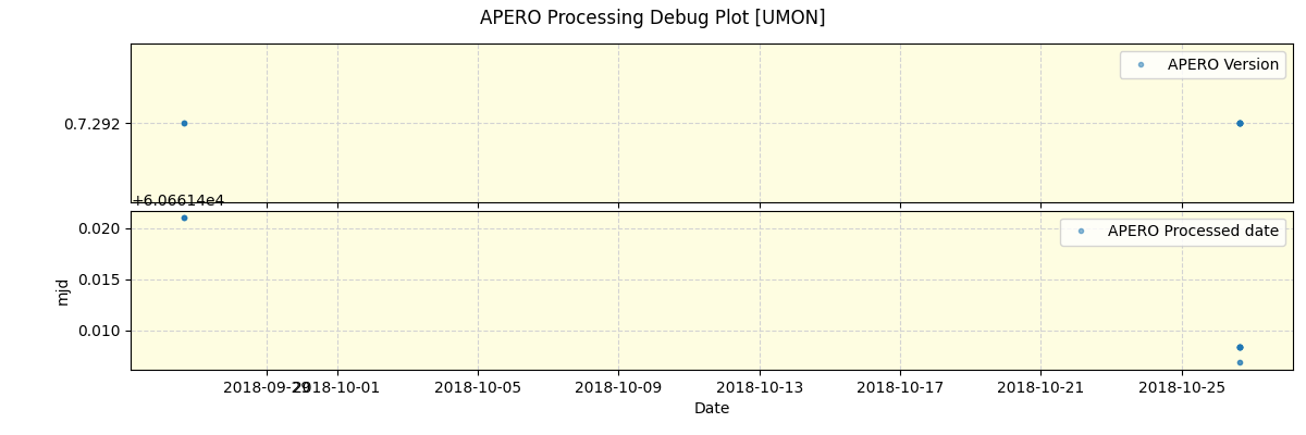 ../../../_images/debug_version_plot_UMON_spirou_offline_udem.png