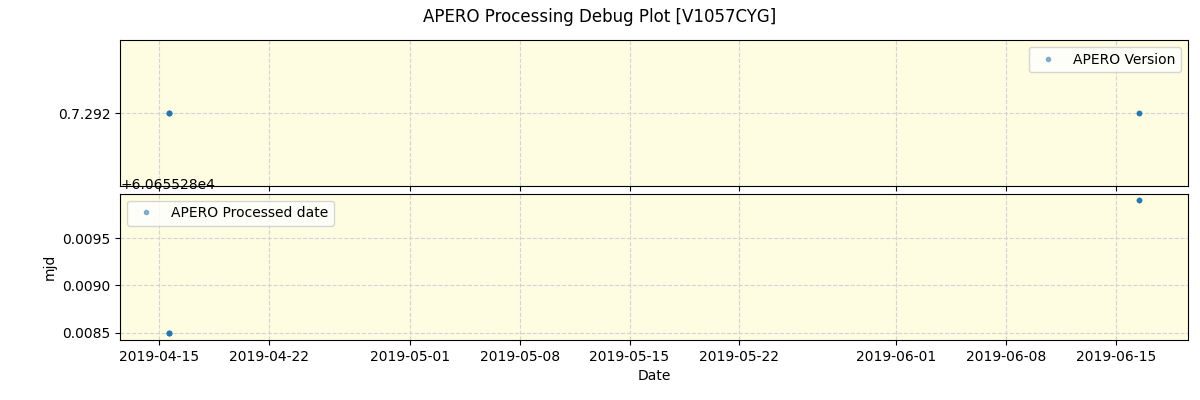 ../../../_images/debug_version_plot_V1057CYG_spirou_offline_udem.png