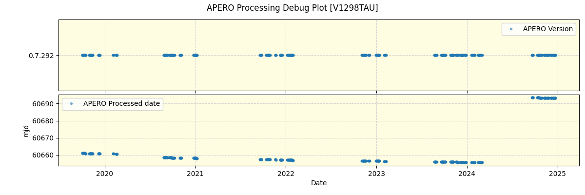 ../../../_images/debug_version_plot_V1298TAU_spirou_offline_udem.png