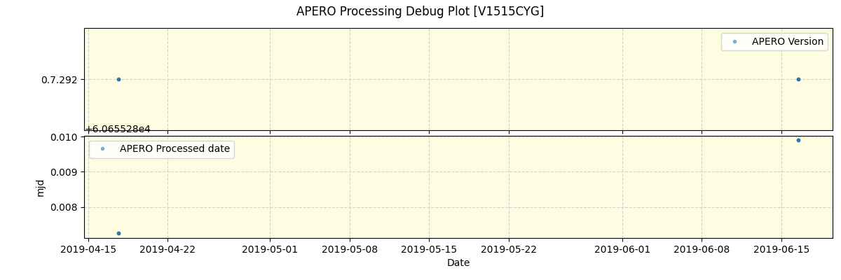 ../../../_images/debug_version_plot_V1515CYG_spirou_offline_udem.png