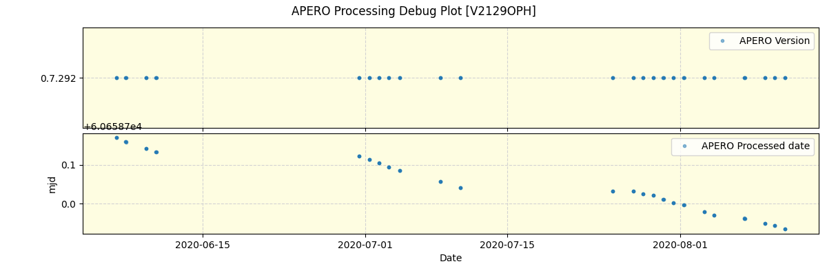 ../../../_images/debug_version_plot_V2129OPH_spirou_offline_udem.png