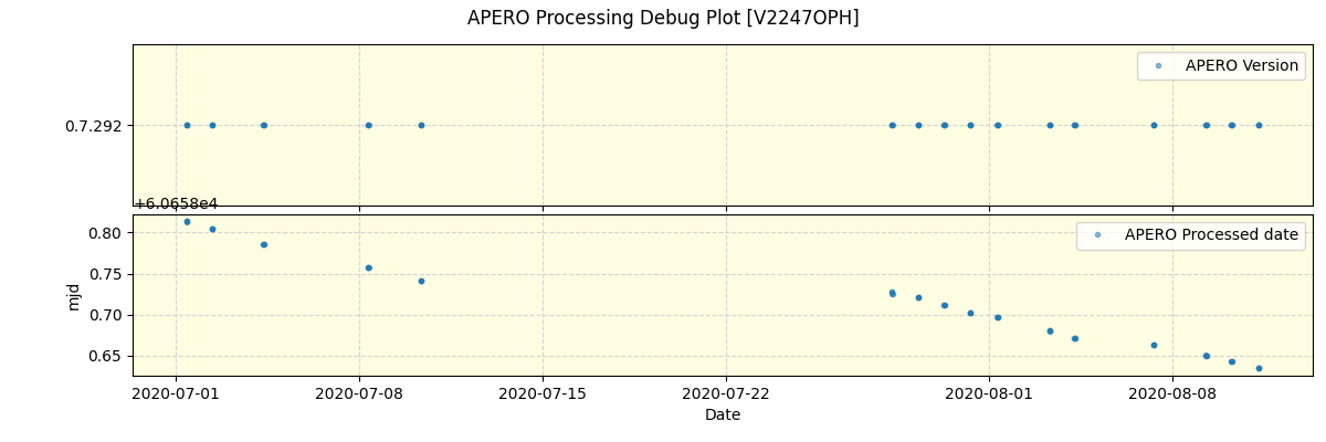 ../../../_images/debug_version_plot_V2247OPH_spirou_offline_udem.png