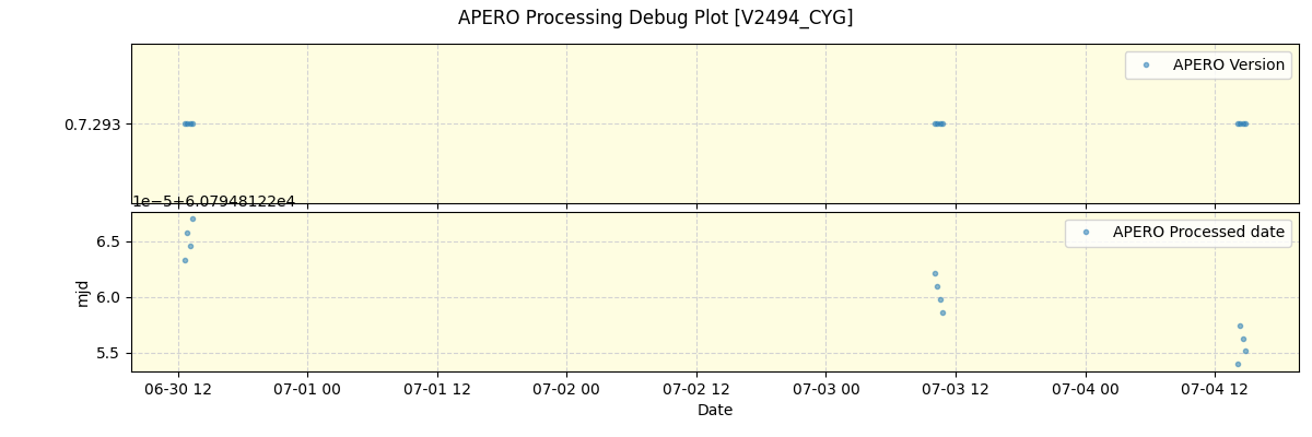 ../../../_images/debug_version_plot_V2494_CYG_spirou_offline_udem.png