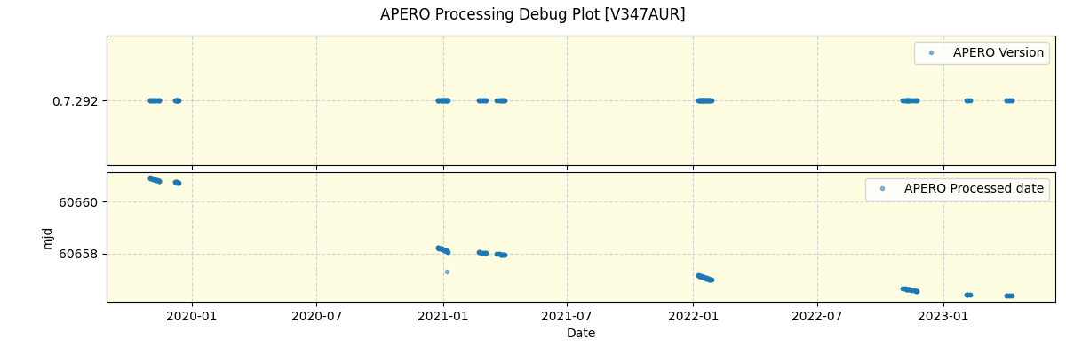 ../../../_images/debug_version_plot_V347AUR_spirou_offline_udem.png