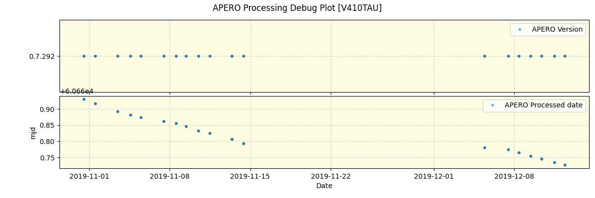 ../../../_images/debug_version_plot_V410TAU_spirou_offline_udem.png