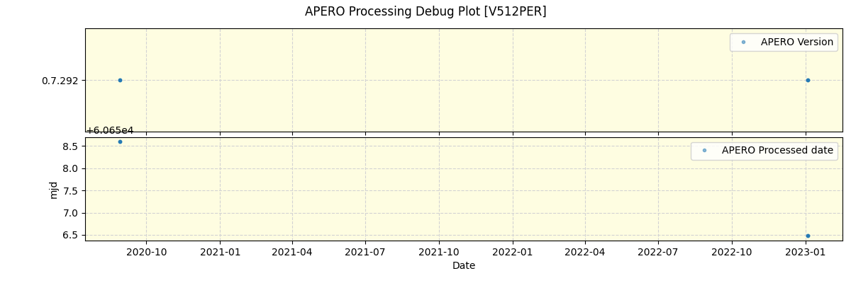 ../../../_images/debug_version_plot_V512PER_spirou_offline_udem.png