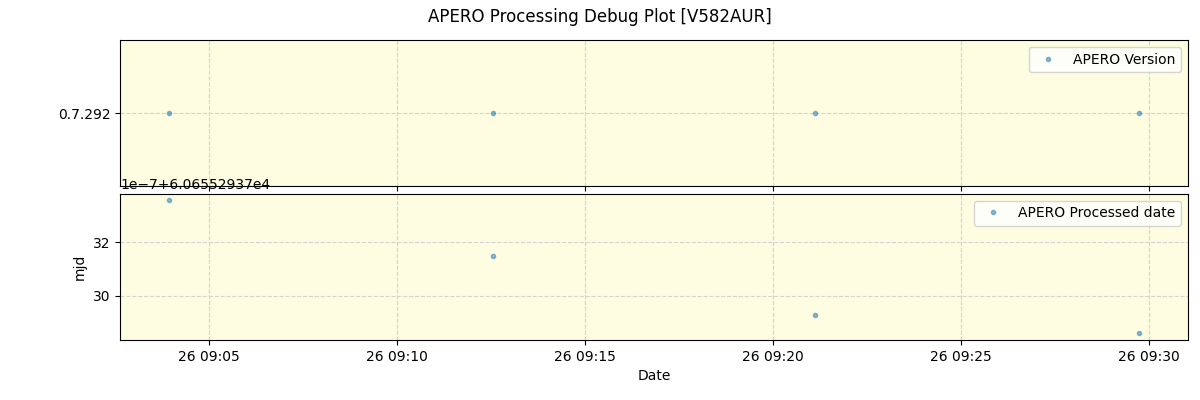 ../../../_images/debug_version_plot_V582AUR_spirou_offline_udem.png